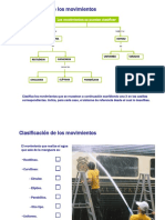 Clasificacion de Los Movimientos