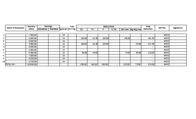 Monthly Payroll Sample Report | PDF