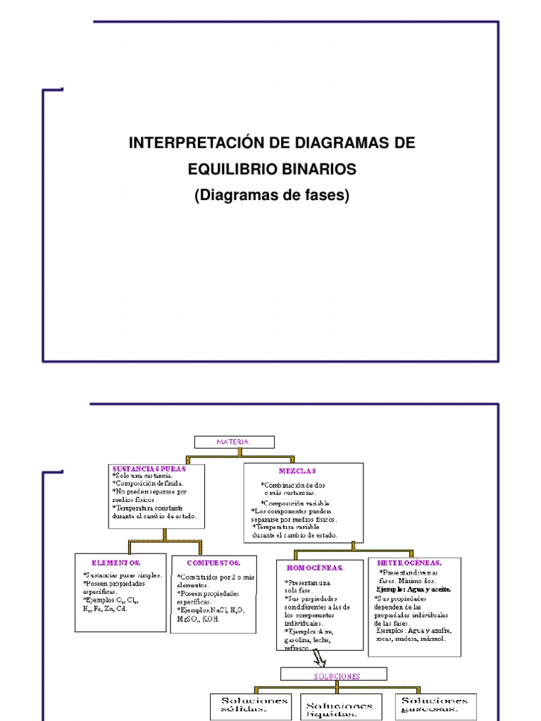 Diagramas de Equilibrio en Aleaciones | PDF | Diagrama de fases ...