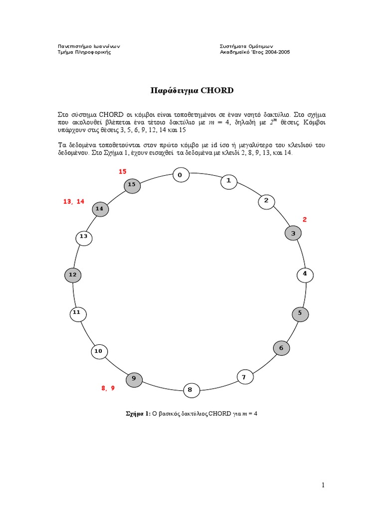 CHORD System Overview | PDF