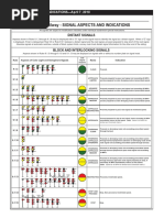 BNSF Railway - SIGNAL ASPECTS AND INDICATIONS April 7, 2010