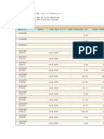 Clear Differences in WM: List of Differences Warehouse Number Storage Type Phys. Inv. No