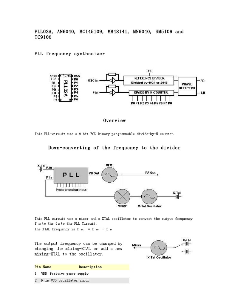 Modificaciones del Circuito PLL02A | PDF | Telecomunicaciones ...