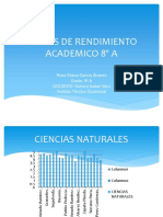 Tablas de Rendimiento Academico 8º A