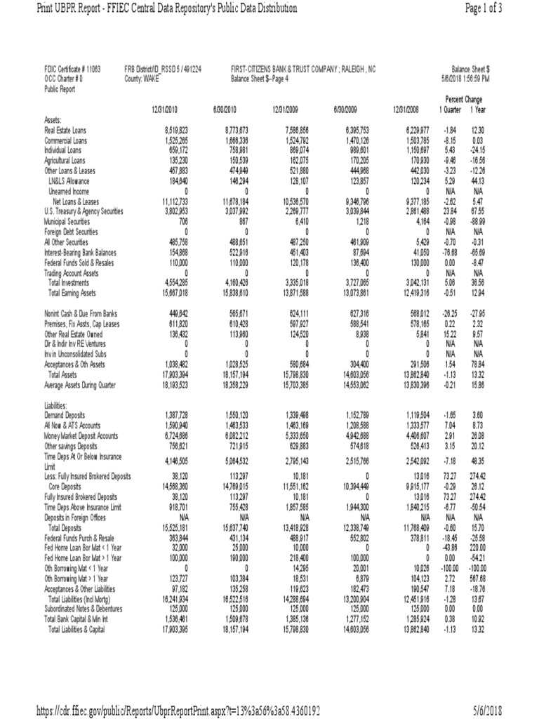 1st Citizens FDIC Uniform Bank Performance Reports Binder 20082010