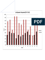 results q1 pre post test sy1718 3rd pd