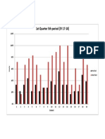 results q1 pre post test sy1718 5th pd