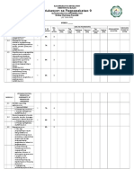 EsP 9 TOS (1st Periodical Exam) [Ellen Erojo Gedaro].docx