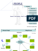 Virtu Ous People: Review On Job Analysis - March 2010