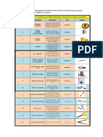 3.2.2. Consultar Sobre Las Principales Herramientas de Software y Hardware para Realizar Diagnóstico y Limpieza de Un Equipo de Cómputo