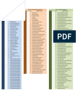 Diagnostic Test - Answer Analysis