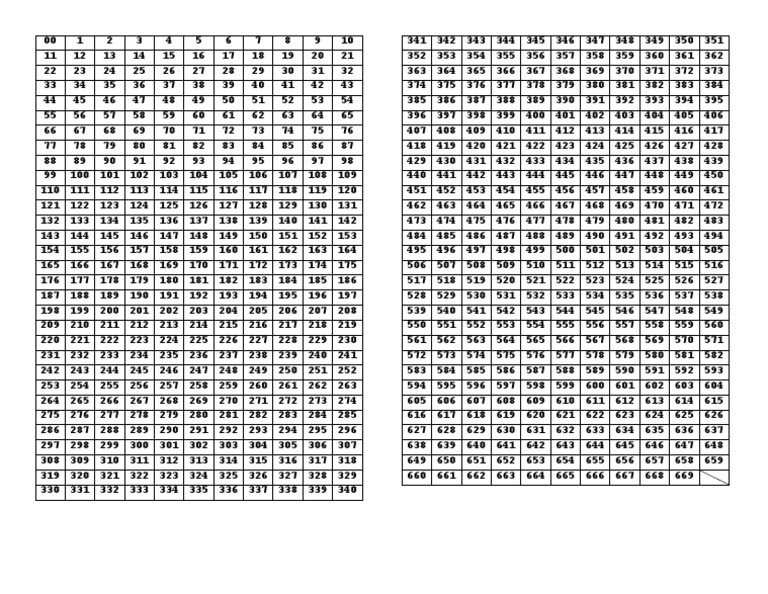Tabla de Números para Rifa 1-500 | PDF