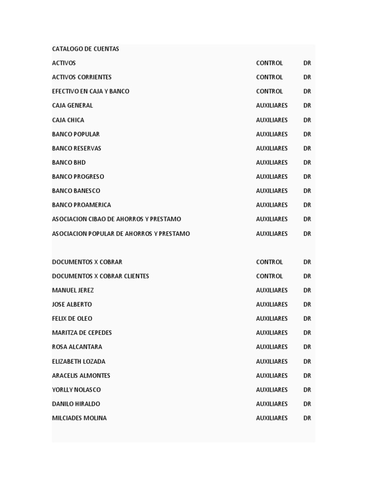 Catálogo de Cuentas Contables | PDF | Bancos | Inversiones