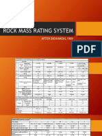 Rock Mass Rating System