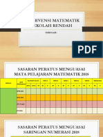 Intervensi Matematik Sekolah Rendah