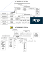 Contoh Struktur Organisasi Puskesmas - Modifikasi Permenkes 75 Th 2014