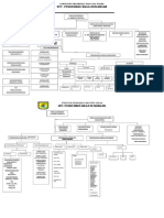 Contoh Struktur Organisasi Puskesmas - Modifikasi Permenkes 75 TH 2014