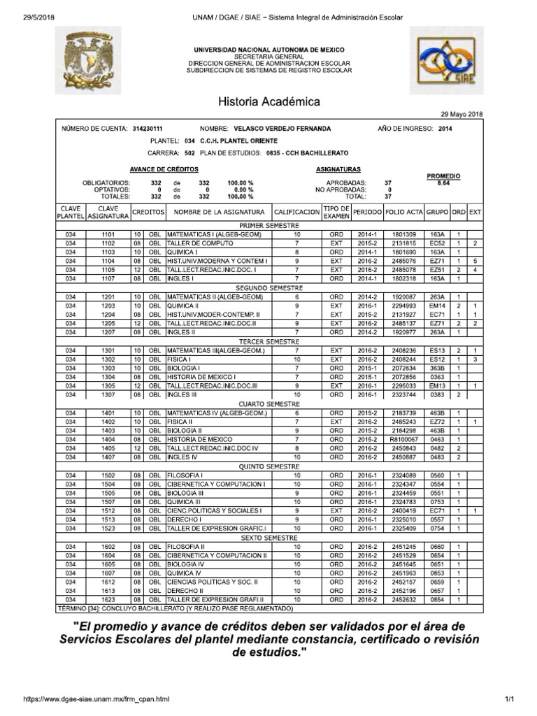 Historia Académica