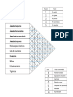 Matriz de Relaciones