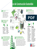 Infografia Codigo Tecnico de Construccion Sostenible