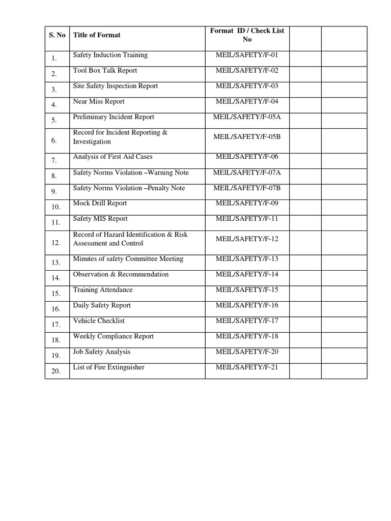 S. No Title of Format Format ID / Check List No | PDF