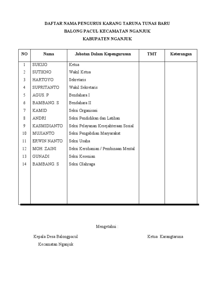 Daftar Nama Pengurus Karang Taruna Tunas Baru
