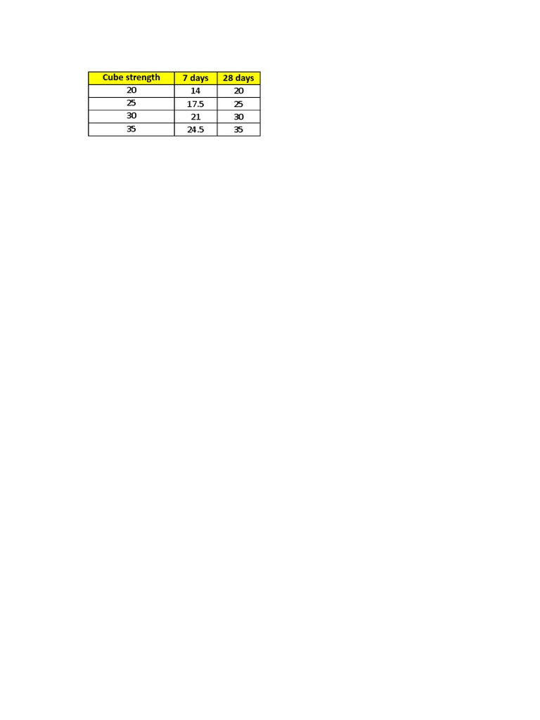 Overall Test Cube Result | PDF