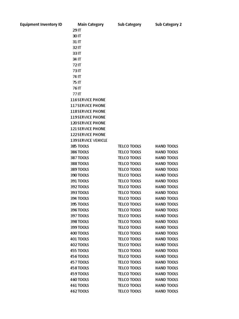 Equipment Inventory ID Main Category Sub Category Sub Category 2 | PDF ...