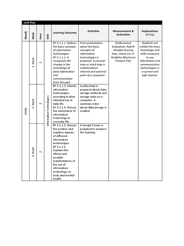 unit-plan-pdf-information-concept