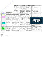 Revised - Comparative Analysis Essay Rubric