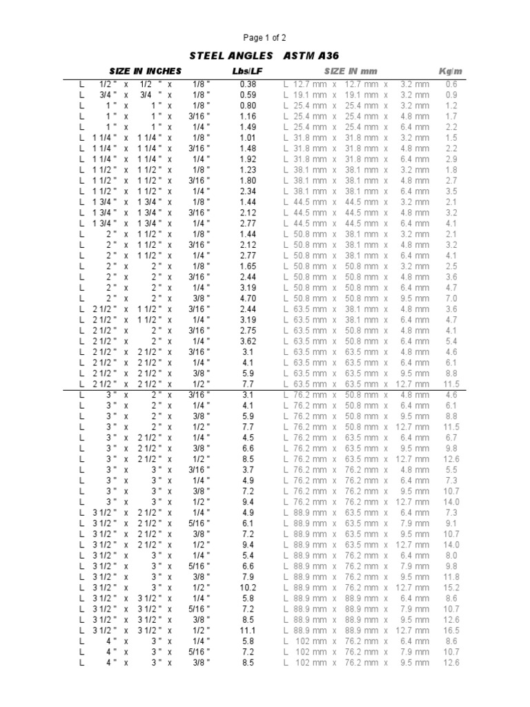 Steel Angles Astm A36 LBS/LF Size in Inches PDF