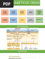 Antidiabéticos orais
