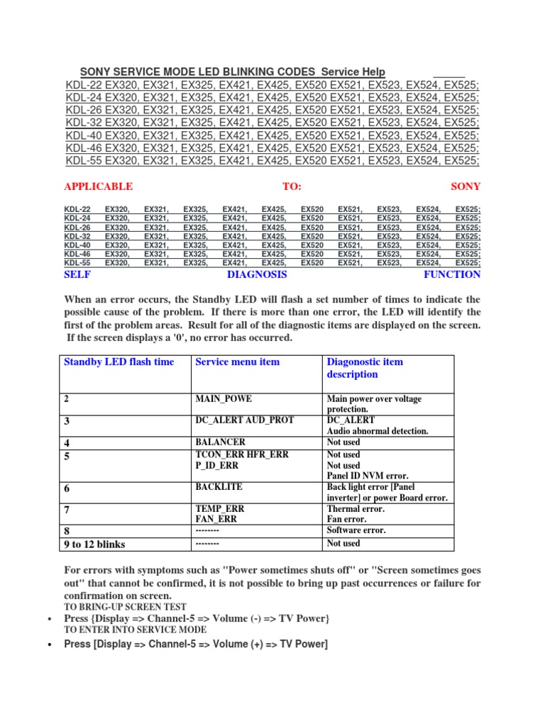 Samsung Tv Blink Codes: Ultimate Troubleshooting Guide Revealed