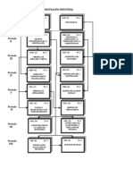 Flujograma Maestría en Administración Industrial