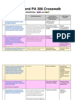 mtss and pa306 crosswalk  with initiatives   1 