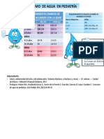 Consumo de Agua en Pediatria