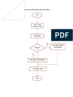 Flowchart Menentukan Tahun Kabisat Atau Bukan