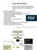 Teoria Juran y Deming