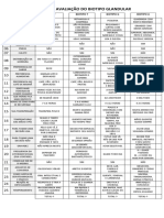 Tabela de Avaliação Biotipo Glandular