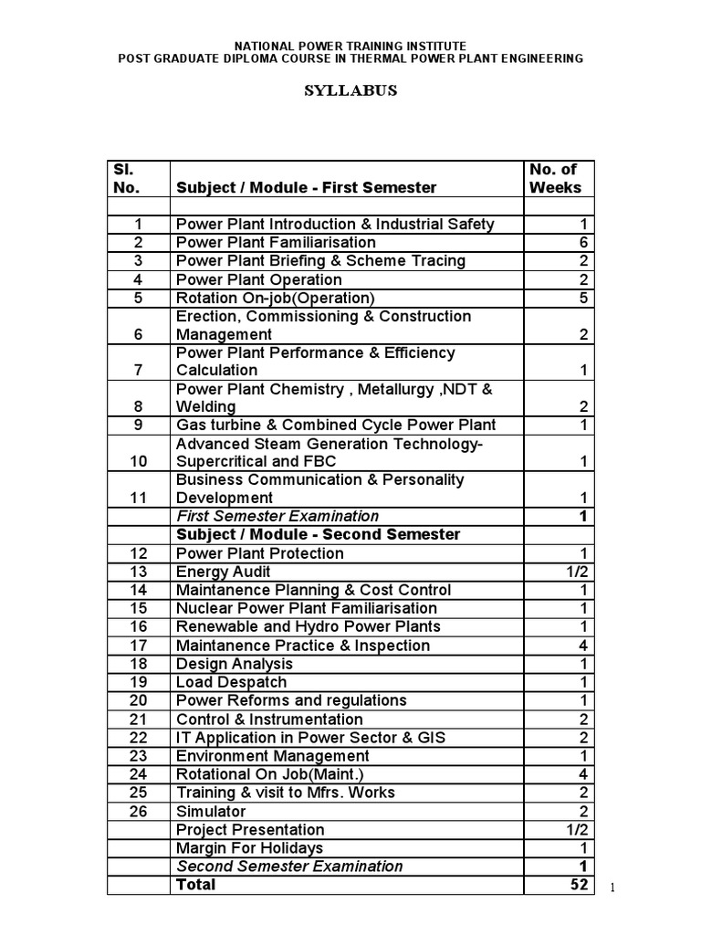 Syallabus of PGDC PDF | PDF | Power Station | Boiler
