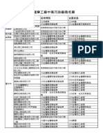 2018.5.31 臨時登記違章工廠裏中高污染廠商名單