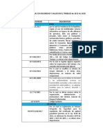 Normatividad en SST 2013-2018