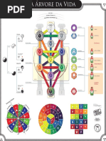 [Imagem] Arvore da vida completa - Cabala.pdf