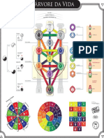 (Imagem) Arvore Da Vida Completa - Cabala PDF