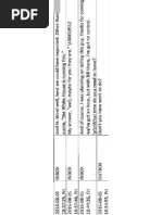 Whitehouse Running This FBI Texts