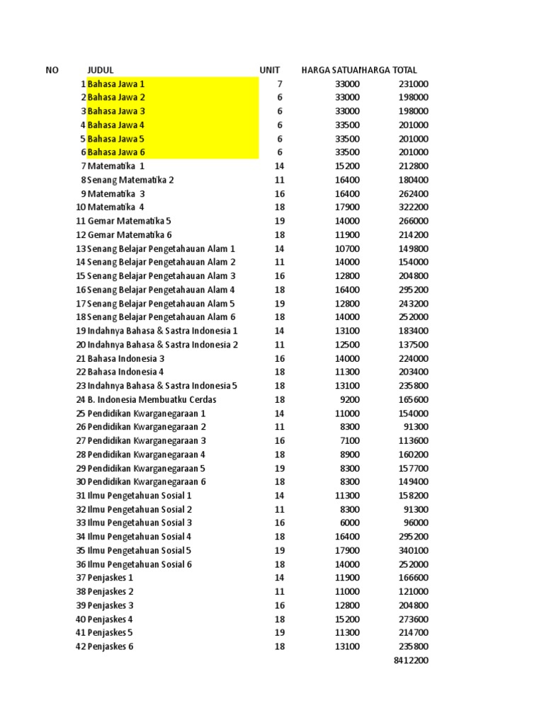 Daftar Harga Penerbit Buku