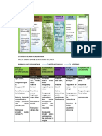 Strategi Pencapaian Green Building