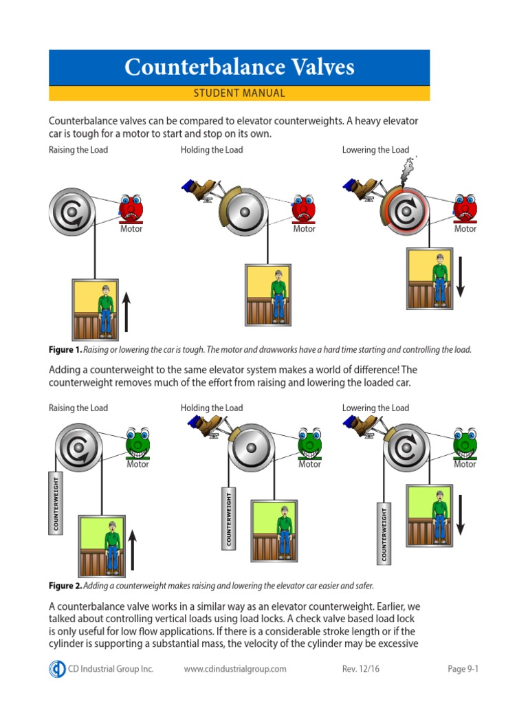 counterbalancevalves.pdf Valve Elevator