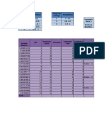 Demanda Probabilidad Probabilidad Tiempo de Entrega Inventario Inicial Punto de Reorden