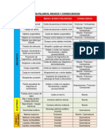 Tabla Peligros Riesgos Consecuencias